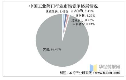 工業(yè)閥門發(fā)展趨勢分析，中高端閥門市場國產(chǎn)化帶來新的成長機遇 